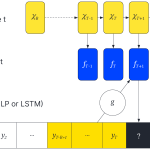 Figure 3. An overview of our model.