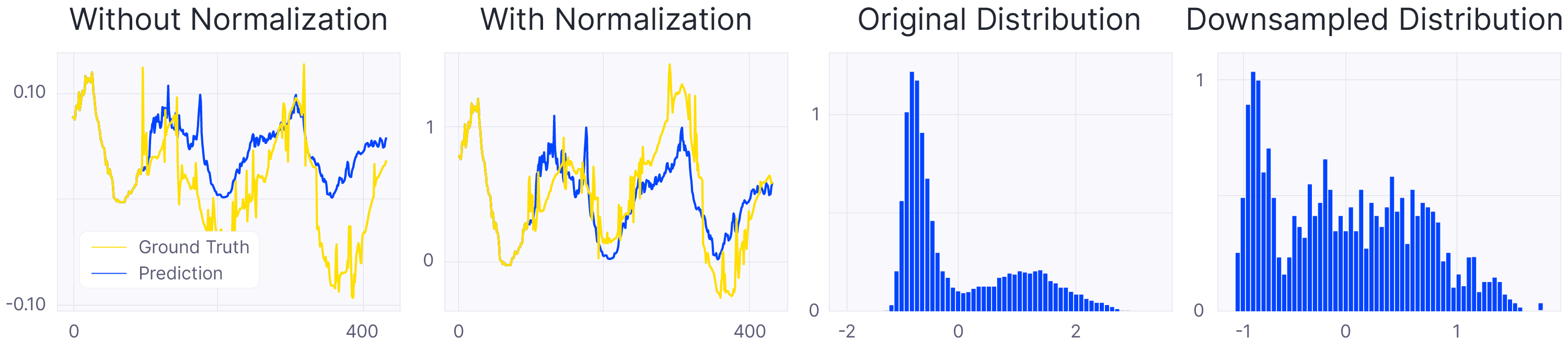 Scaleformer: Iterative Multi-scale Refining Transformers for Time Series Forecasting
