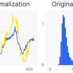 Scaleformer: Iterative Multi-scale Refining Transformers for Time Series Forecasting