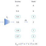 An illustration of the regularization term and the external positive buffer by example.