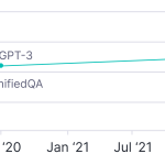 graph depicting machine learning model performance over time on language tasks