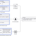 chart of instruction fine-tuning