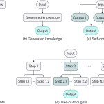 prompt engineering advance techniques flowchart