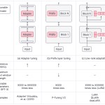 parameter efficient fine-tuning chart