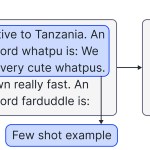 example of few-shot learning