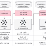 chart depicting training process