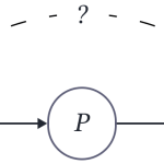 An example of a graph illustrating the need to intervene on previously discovered parents.