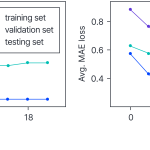 Training curves of Informer and TCN backbones on the ETTh1 dataset (prediction horizon $24$).