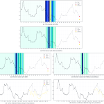 Comparison of the effective receptive field and long-term prediction of TCNs and Informers on ETTh1 dataset with a prediction length of $24$. The denser colour indicates a larger gradient to the input timestamp.