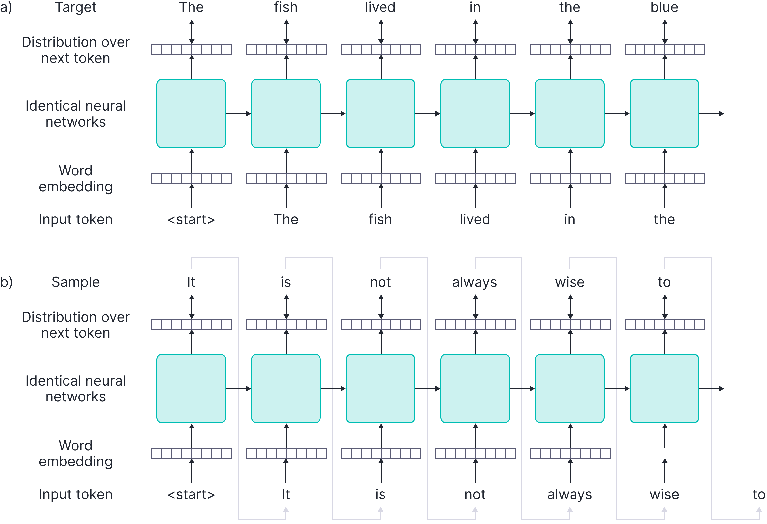 Recurrent neural networks.