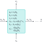 Figure 8. Kernel-based attention as an RNN. 