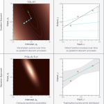 Four approaches to model fitting