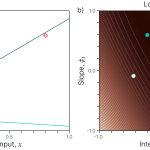  Loss function depicted 