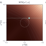 Figure 6. Visualizing the analytical kernel for infinity wide shallow network. 