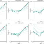 Figure 4. Evolution of model predictions