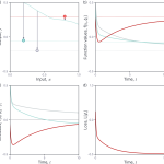 Figure 1. Training dynamics for ReLU network with one hidden layer containing 15,000 hidden units. 