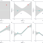 Figure 7. Neural tangent kernel Gaussian processes.