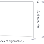 Figure 2. Trainability and Labels 