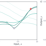 Figure 5. Comparing evolution of model predictions. 