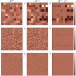 Change in weights in two layer neural network as the width D changes.