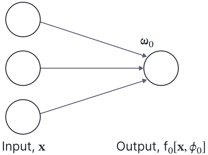 Building up the NTK computation for a deep neural network.