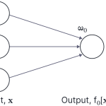 Building up the NTK computation for a deep neural network.