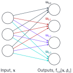 Building up the NTK computation for a deep neural network.