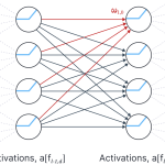 Building up the NTK computation for a deep neural network.