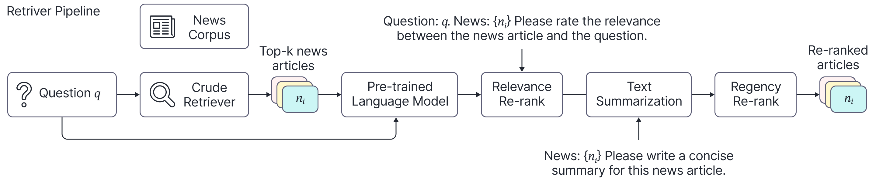 Figure 1: Full architecture diagram of our approach.