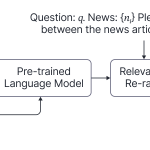 Figure 1: Full architecture diagram of our approach.