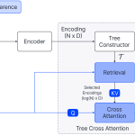 Architecture Diagram of ReTreever. 