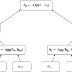 Diagram of the aggregation procedure performed during the Tree Construction phase