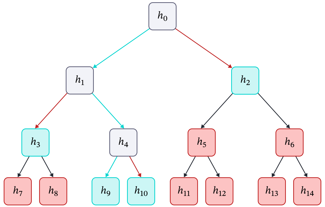 Example result of a Retrieval phase