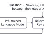 Figure 3: Representation of our retriever module