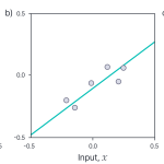 Figure 2. Drawback of maximum likelihood fitting. 