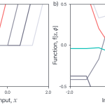 Figure 7. ReLU model