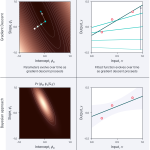 Figure 1. Four approaches to model fitting. 