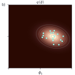 Figure 6. SWAG and MultiSWAG.