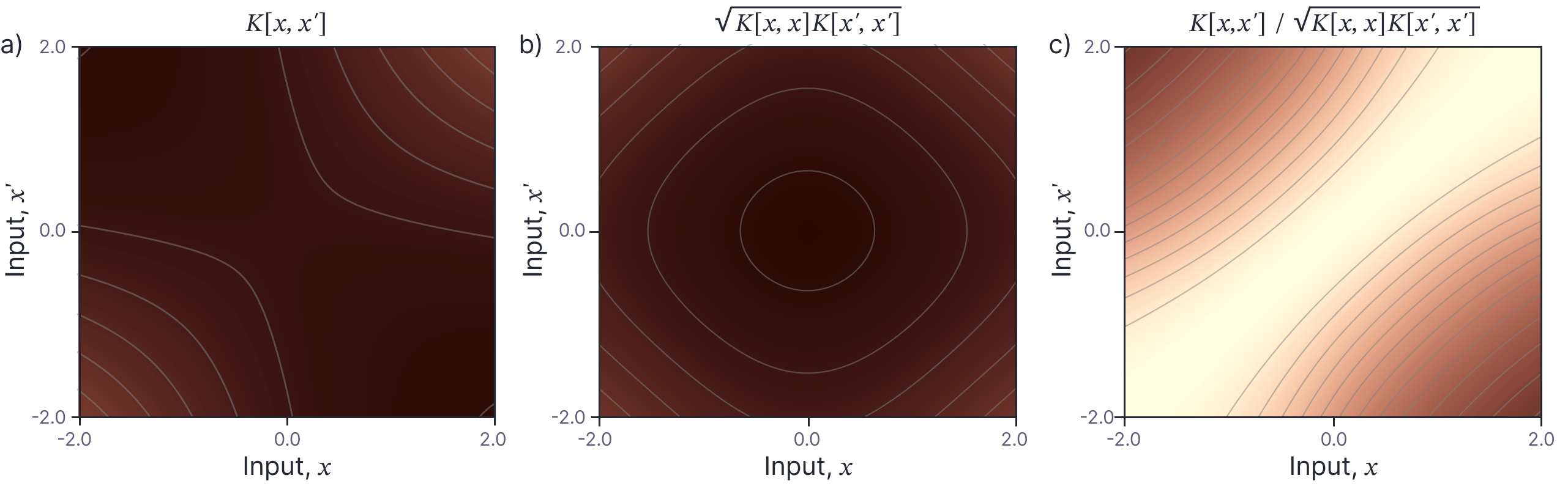 Figure 7. Normalized Kernel.