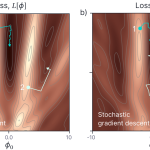 Figure 1.3 Gradient descent and stochastic gradient descent. a) In gradient descent the parameters evolve according to a deterministic rule. If we make the learning rate infinitesimal, this evolution can be described by an ordi- nary differential equation. b) In stochastic gradient descent, the parameters evolve based on a stochastic rule. If we make the learning rate infinitesi- mal, this evolution can be described by a stochastic differential equation. Adapted from Prince (2023).